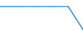 Exporte 28961084 Maschinen zum Herstellen von Zellkunststoff oder Zellkautschuk (ohne Maschinen für die Verarbeitung von Reaktionsharzen)                                                                         /in 1000 p/st /Meldeland: Litauen