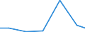 Importe 28961091 Zerkleinerungsmaschinen zum Bearbeiten oder Verarbeiten von Kautschuk oder Kunststoffen                                                                                                        /in 1000 Euro /Meldeland: Luxemburg