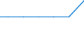 Exporte 28961091 Zerkleinerungsmaschinen zum Bearbeiten oder Verarbeiten von Kautschuk oder Kunststoffen                                                                                                         /in 1000 p/st /Meldeland: Lettland