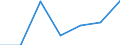 Exports 28991490 Other printing machinery, excluding those of the office type, n.e.c.                                                                                                                           /in 1000 p/st /Rep.Cnt: Netherlands