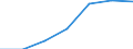 Exports 28991490 Other printing machinery, excluding those of the office type, n.e.c.                                                                                                                               /in 1000 p/st /Rep.Cnt: Germany