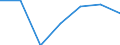 Exports 28991490 Other printing machinery, excluding those of the office type, n.e.c.                                                                                                                               /in 1000 Euro /Rep.Cnt: Germany