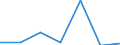 Exports 28991490 Other printing machinery, excluding those of the office type, n.e.c.                                                                                                                               /in 1000 p/st /Rep.Cnt: Ireland