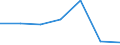 Exports 28991490 Other printing machinery, excluding those of the office type, n.e.c.                                                                                                                               /in 1000 Euro /Rep.Cnt: Ireland