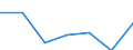 Exports 28991490 Other printing machinery, excluding those of the office type, n.e.c.                                                                                                                               /in 1000 Euro /Rep.Cnt: Denmark