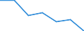 Production sold 28991490 Other printing machinery, excluding those of the office type, n.e.c.                                                                                                                       /in 1000 p/st /Rep.Cnt: Denmark