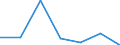 Exports 28991490 Other printing machinery, excluding those of the office type, n.e.c.                                                                                                                            /in 1000 p/st /Rep.Cnt: Luxembourg