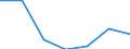 Exports 28991490 Other printing machinery, excluding those of the office type, n.e.c.                                                                                                                               /in 1000 p/st /Rep.Cnt: Finland