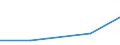 Verkaufte Produktion 28992040 Maschinen, Apparate und Geräte zum Herstellen von Halbleiterbauelementen oder elektronischen integrierten Schaltungen (ausgenommen Ultraschallwerkzeugmaschinen)                /in 1000 p/st /Meldeland: Deutschland