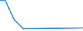 Production sold 28993150 Non-domestic dryers (excluding those for agricultural products, those for wood, paper pulp, paper or paperboard)                                                                       /in 1000 p/st /Rep.Cnt: Netherlands