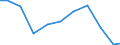 Production sold 28993150 Non-domestic dryers (excluding those for agricultural products, those for wood, paper pulp, paper or paperboard)                                                                    /in 1000 p/st /Rep.Cnt: United Kingdom