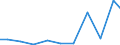 Exports 28993150 Non-domestic dryers (excluding those for agricultural products, those for wood, paper pulp, paper or paperboard)                                                                                  /in 1000 Euro /Rep.Cnt: Portugal