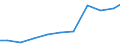 Production sold 28993150 Non-domestic dryers (excluding those for agricultural products, those for wood, paper pulp, paper or paperboard)                                                                             /in 1000 Euro /Rep.Cnt: Spain