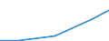 Production sold 28993150 Non-domestic dryers (excluding those for agricultural products, those for wood, paper pulp, paper or paperboard)                                                                           /in 1000 p/st /Rep.Cnt: Finland