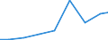 Exports 28993150 Non-domestic dryers (excluding those for agricultural products, those for wood, paper pulp, paper or paperboard)                                                                                 /in 1000 Euro /Rep.Cnt: Lithuania