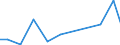 Exports 28993920 Machines for assembling electric or electronic lamps, tubes, valves or flashbulbs, in glass envelopes                                                                                              /in 1000 Euro /Rep.Cnt: Finland