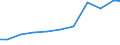 Verkaufte Produktion 28993940 Zentralschmiersysteme                                                                                                                                                           /in 1000 Euro /Meldeland: Deutschland