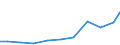 Importe 28993940 Zentralschmiersysteme                                                                                                                                                                           /in 1000 Euro /Meldeland: Dänemark