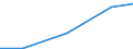 Verkaufte Produktion 28993940 Zentralschmiersysteme                                                                                                                                                              /in 1000 Euro /Meldeland: Schweden