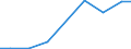 Verkaufte Produktion 28993940 Zentralschmiersysteme                                                                                                                                                              /in 1000 p/st /Meldeland: Finnland