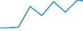 Verkaufte Produktion 28993940 Zentralschmiersysteme                                                                                                                                                              /in 1000 Euro /Meldeland: Finnland