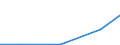 Exporte 28993945 Maschinen, Apparate und Geräte ausschliesslich oder hauptsächlich a) zur Herstellung oder zur Reparatur von Masken und Retikeln (Maskenvorlagen), b) zur Montage von Halbleiterbauelementen oder /in 1000 Euro /Meldeland: Litauen