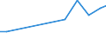 Apparent Consumption 28993953 Other machinery for earth, stone, ores, etc, n.e.c.                                                                                                                                    /in 1000 Euro /Rep.Cnt: Greece