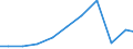 Apparent Consumption 28993953 Other machinery for earth, stone, ores, etc, n.e.c.                                                                                                                                   /in 1000 Euro /Rep.Cnt: Finland