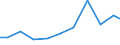 Exports 28993953 Other machinery for earth, stone, ores, etc, n.e.c.                                                                                                                                                /in 1000 Euro /Rep.Cnt: Finland