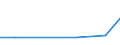 Production sold 28993953 Other machinery for earth, stone, ores, etc, n.e.c.                                                                                                                                        /in 1000 p/st /Rep.Cnt: Finland