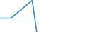 Apparent Consumption 28993953 Other machinery for earth, stone, ores, etc, n.e.c.                                                                                                                                   /in 1000 Euro /Rep.Cnt: Estonia