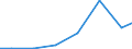 Exports 28993953 Other machinery for earth, stone, ores, etc, n.e.c.                                                                                                                                                /in 1000 Euro /Rep.Cnt: Estonia