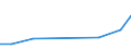 Verkaufte Produktion 28993955 Andere Maschinen, Apparate und Geräte mit eigener Funktion (z. B. hydropneumatische Akkumulatoren, nicht fahrbare Startanlagen für Flugkörper usw.)                              /in 1000 p/st /Meldeland: Frankreich