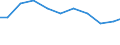 Verkaufte Produktion 28993955 Andere Maschinen, Apparate und Geräte mit eigener Funktion (z. B. hydropneumatische Akkumulatoren, nicht fahrbare Startanlagen für Flugkörper usw.)                         /in 1000 Euro /Meldeland: Ver. Königreich
