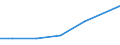 Production sold 28993955 Other machines and mechanical appliances of HS 84, n.e.c.                                                                                                                                  /in 1000 p/st /Rep.Cnt: Finland