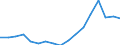 Importe 28993975 Glücksspieltische, automatische Kegelbahnen und andere Gesellschaftsspiele, einschließlich mechanisch betriebene Spiele (ausgenommen mit Münzen, Geldscheinen, Spielmarken oder  /in 1000 paper currency"" /Meldeland: Deutschland