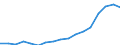 Importe 28993975 Glücksspieltische, automatische Kegelbahnen und andere Gesellschaftsspiele, einschließlich mechanisch betriebene Spiele (ausgenommen mit Münzen, Geldscheinen, Spielmarken oder ähnlichen Waren  /in 1000 Euro /Meldeland: Italien