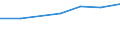 Exports 28995280 Parts of machines of 84.79                                                                                                                                                                         /in 1000 Euro /Rep.Cnt: Belgium