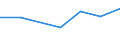 Exports 28995280 Parts of machines of 84.79                                                                                                                                                                      /in 1000 Euro /Rep.Cnt: Luxembourg