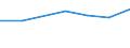 Exports 28995280 Parts of machines of 84.79                                                                                                                                                                         /in 1000 Euro /Rep.Cnt: Finland