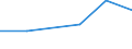 Exports 28995280 Parts of machines of 84.79                                                                                                                                                                         /in 1000 Euro /Rep.Cnt: Estonia