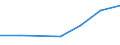 Exports 28995280 Parts of machines of 84.79                                                                                                                                                                       /in 1000 Euro /Rep.Cnt: Lithuania