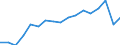 Apparent Consumption 29101300 Vehicle compression-ignition internal combustion piston engines (diesel or semi-diesel) (excluding for railway or tramway rolling stock)                                              /in 1000 p/st /Rep.Cnt: Germany