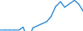 Apparent Consumption 29101300 Vehicle compression-ignition internal combustion piston engines (diesel or semi-diesel) (excluding for railway or tramway rolling stock)                                               /in 1000 p/st /Rep.Cnt: Sweden