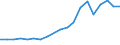 Production sold 29101300 Vehicle compression-ignition internal combustion piston engines (diesel or semi-diesel) (excluding for railway or tramway rolling stock)                                                    /in 1000 p/st /Rep.Cnt: Sweden