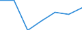 Apparent Consumption 29101300 Vehicle compression-ignition internal combustion piston engines (diesel or semi-diesel) (excluding for railway or tramway rolling stock)                                              /in 1000 p/st /Rep.Cnt: Austria