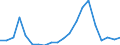 Exports 29102100 Vehicles with spark-ignition engine of a cylinder capacity <= 1 500 cm³, new                                                                                                                       /in 1000 p/st /Rep.Cnt: Finland