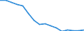 Production sold 29102230 Motor vehicles with a petrol engine > 1500 cm³ (including motor caravans of a capacity > 3000 cm³) (excluding vehicles for transporting >= 10 persons, snowmobiles, golf cars and similar ve /in 1000 p/st /Rep.Cnt: Italy