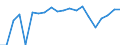 Verkaufte Produktion 29102230 PKW mit Hubkolbenverbrennungsmotor mit Fremdzündung, mit Hubraum > 1 500 cm³ (einschließlich Wohnmobile mit Hubraum > 3 000 cm³) (ausgenommen Kfz zum Befördern >= 10 Perso /in 1000 Euro /Meldeland: Ver. Königreich