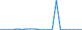 Exports 29102230 Motor vehicles with a petrol engine > 1500 cm³ (including motor caravans of a capacity > 3000 cm³) (excluding vehicles for transporting >= 10 persons, snowmobiles, golf cars and similar vehicles /in 1000 p/st /Rep.Cnt: Ireland